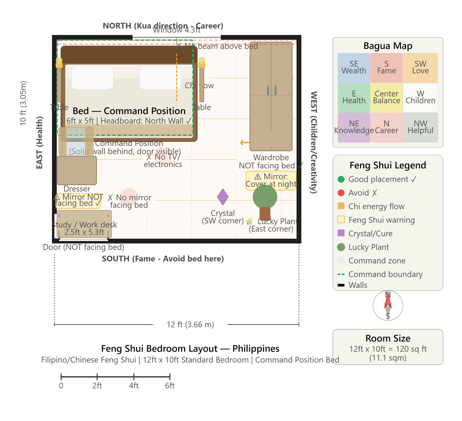 Feng Shui Bedroom Layout