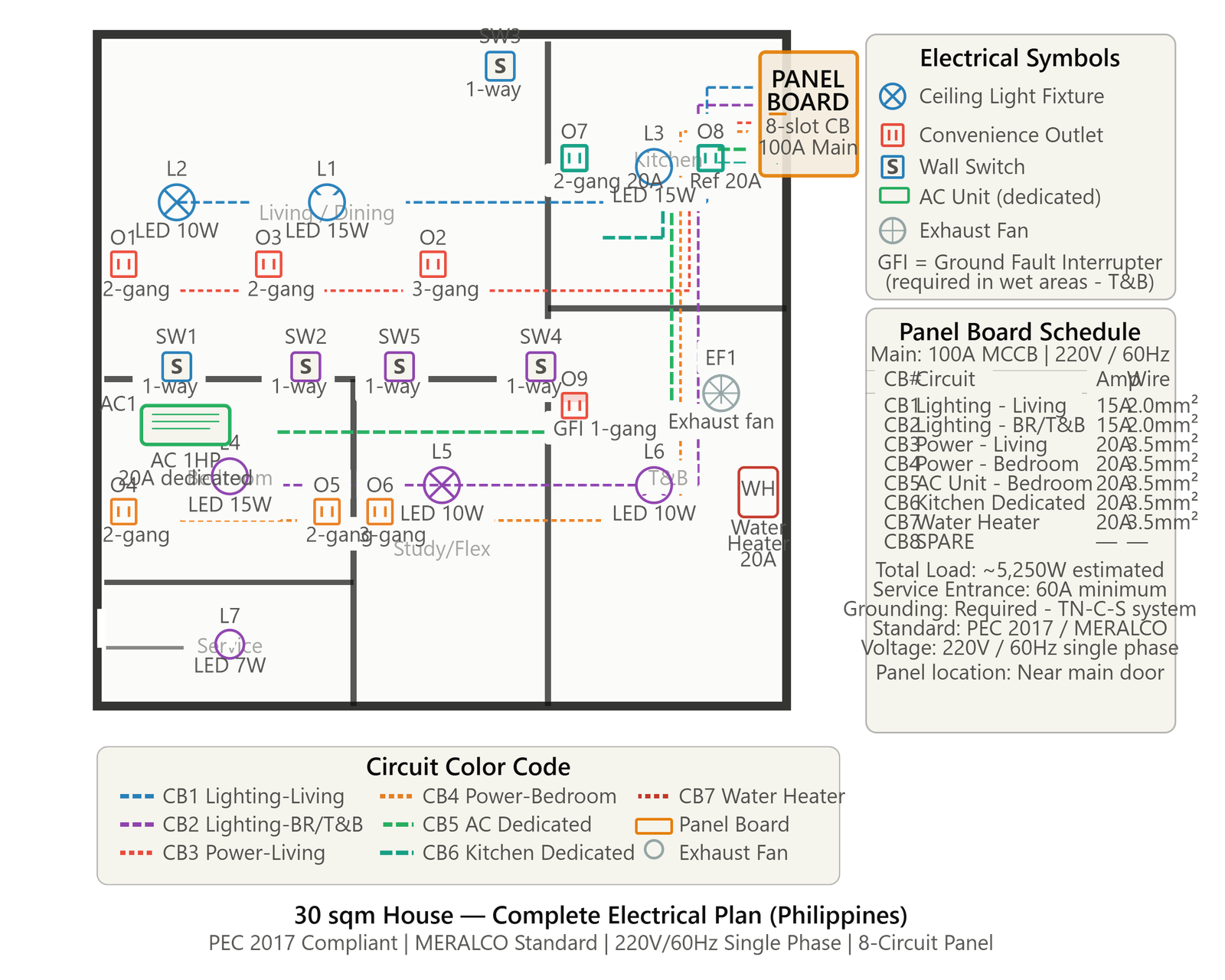 Small house electrical plan